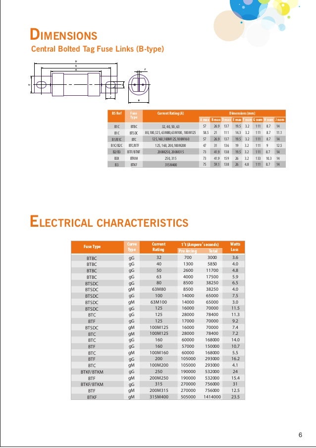 Mersen BS88 LV Low Voltage Fuse Links