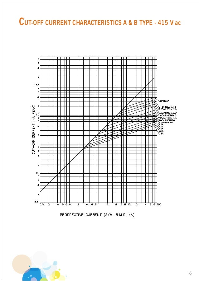 Mersen BS88 LV Low Voltage Fuse Links