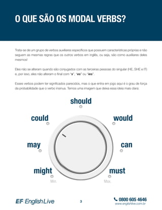 0800 605 4646
www.englishlive.com.br
3
O QUE SÃO OS MODAL VERBS?
Trata-se de um grupo de verbos auxiliares específicos que possuem características próprias e não
seguem as mesmas regras que os outros verbos em inglês, ou seja, são como auxiliares deles
mesmos!
Eles não se alteram quando são conjugados com as terceiras pessoas do singular (HE, SHE e IT)
e, por isso, eles não alteram o final com “s”, “es” ou “ies”.
Esses verbos podem ter significados parecidos, mas o que entra em jogo aqui é o grau de força
da probabilidade que o verbo insinua. Temos uma imagem que deixa essa ideia mais clara:
might
Min. Max.
must
may can
could would
should
 
