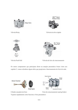 111
Válvula Relay Válvula de alívio rápido
Válvula Push-Pull Válvula do freio de estacionamento
Os outros componentes que participam direto na atuação pneumática foram vistos nos
capítulo 3, vamos relembrar alguns deles que propiciam o funcionamento do freio de roda;
Cilindro (atuador) de freio Freio de estacionamento (spring brake)
Vejamos rapidamente como funciona o freio pneumático:
 