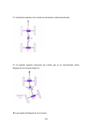 120
1°» O primeiro esquema é um veículo em movimento, sendo desacelerado.
2°» O segundo esquema representa um veículo, que ao ser desacelerado, sofreu
bloqueio do eixo traseiro (bloq ET).
A percepção do bloqueio de eixo traseiro:
 