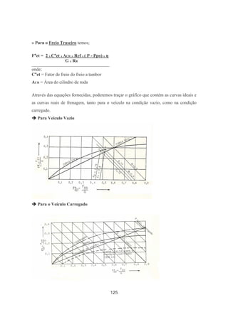 125
» Para o Freio Traseiro temos;
F*et = 2 x C*et x ACR x Ref x ( P - Ppo) x η
G x RR
____________________________________________________
onde;
C*et = Fator de freio do freio a tambor
ACR = Área do cilindro de roda
Através das equações fornecidas, poderemos traçar o gráfico que contém as curvas ideais e
as curvas reais de frenagem, tanto para o veículo na condição vazio, como na condição
carregado.
Para Veículo Vazio
Para o Veículo Carregado
 