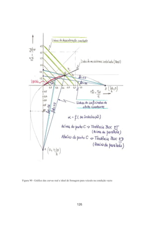 126
Figura 90 - Gráfico das curvas real e ideal de frenagem para veículo na condição vazio
 