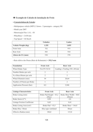 128
Exemplo de Calculo de instalação de Freio
» Características do Veículo:
- Multipurpose vehicle (MPV) 5 doors - 5 passengers - category M1
- Model year 2007
- Motorização Flex 1.8 L - 8V
- Wheelbase = 2.630 mm
- Top Speed = 182 Km/h
Unladen Laden
Vehicle Weight (Kg) 1.255 1.855
Front Axle 752 975
Rear Axle 503 910
Altura do CG (mm) 530 570
- Raio efetivo dos Pneus (Raio de Rolamento) = 292,5 mm
Foundation Front Axle Rear Axle
Wheel Brake Type Fist FN 54/24 Leading x Trailing 230 x 40 mm
Number Brakes per axle 2 2
N.o Discs/Drums per axle 2 2
Wheel Diameter (mm) 54 20,64
Number of Pistons per Brake 1 2
Application Pressure (bar) 0,5 5,948
Linings Characteristics Front Axle Rear Axle
Brake Lining (mm) Brake Pad Height = 45,2
(Disc)
Brake Shoe Width = 40,0
(Drum)
Brake factor (C*) 0,90 2,0
Linings Friction Coefficient 0,45 0,41
Brake Lining Area (cm²) Brake Pad = 43,5 Brake Shoe = 166,0
Brake Disc / Drum Disc type ventilated Drum
Effective Radius (mm) 106,0 115,0
 