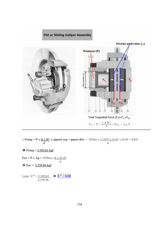134
» Ftang = P x π x D² x (µpast esq + µpast dir) = 102bar x 3,1415 x (5,4)² x (0,45 + 0,45)
4 4
Ftang = 2.102,61 kgf
Fac = P x Ap = 102bar x π x (5,4)²
4
Fac = 2.335,96 kgf
Logo; C* = 2.102,61 C* = 0,90
2.335,96
 