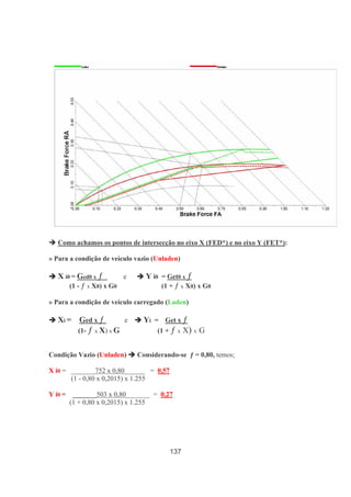 137
Como achamos os pontos de intersecção no eixo X (FED*) e no eixo Y (FET*):
» Para a condição de veículo vazio (Unladen)
X i0 = Ged0 x ƒ e Y i0 = Get0 x ƒ
(1 - ƒ x X0) x G0 (1 + ƒ x X0) x G0
» Para a condição de veículo carregado (Laden)
Xi = Ged x ƒ e Yi = Get x ƒ
(1- ƒ x X) x G (1 + ƒ x X) x G
Condição Vazio (Unladen) Considerando-se ƒ = 0,80, temos;
X i0 = _______752 x 0,80______ = 0,57
(1 - 0,80 x 0,2015) x 1.255
Y i0 = _______503 x 0,80_______ = 0,27
(1 + 0,80 x 0,2015) x 1.255
 