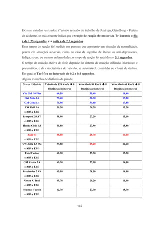 142
Existem estudos realizados, (“estudo retirado do trabalho de Rodrigo Kleinübing - Perícia
de acidentes) o mais recente indica que o tempo de reação do motorista Tr durante o dia
é de 1,75 segundos, e à noite é de 2,5 segundos.
Esse tempo de reação foi medido em pessoas que apresentavam situação de normalidade,
porém em situações adversas, como no caso de ingestão de álcool ou anti-depressores,
fadiga, stress, ou mesmo enfermidades, o tempo de reação foi medido em 5,1 segundos.
O tempo de atuação efetiva do freio depende do sistema de atuação utilizado, hidráulico e
pneumático, e da característica do veículo, se automóvel, caminhão ou chassi de ônibus.
Em geral o Taef fica no intervalo de 0,2 a 0,4 segundos.
Alguns exemplos de distância de parada:
Marca / Modelo Velocidade 120 Km/h 0
Distância em metros
Velocidade 80 Km/h 0
Distância em metros
Velocidade 60 Km/h 0
Distância em metros
VW Gol 1.0 Plus 66,10 30,40 16,40
Fiat Palio 1.4 79,40 30,30 17,80
GM Celta 1.4 71,90 34,60 17,80
VW Golf 1.6
c/ABS e EBD
59,30 26,20 15,30
Ecosport 2.0 AT
c/ABS e EBD
58,90 27,20 15,00
Honda Civic 1.8
c/ABS e EBD
61,80 27,90 15,80
Audi S4
c/ABS e EBD
58,60 25,70 14,40
VW Jetta 2.5 FSi
c/ABS e EBD
59,80 25,20 14,60
Ford Fusion
c/ABS e EBD
61,90 27,30 15,30
GM Vectra 2.4
c/ABS e EBD
65,30 27,90 16,10
Freelander 2 V6
c/ABS e EBD
65,10 28,50 16,10
Nissan X-Trail
c/ABS e EBD
65,70 29,20 16,90
Hyundai Tucson
c/ABS e EBD
62,70 27,70 15,70
 