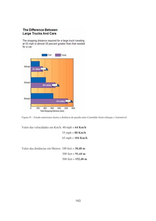 143
Figura 91 - Estudo americano ilustra a distância de parada entre Caminhão Semi-reboque e Automóvel
Valor das velocidades em Km/h: 40 mph » 64 Km/h
55 mph » 88 Km/h
65 mph » 104 Km/h
Valor das distâncias em Metros: 100 feet » 30,48 m
300 feet » 91,44 m
500 feet » 152,40 m
 