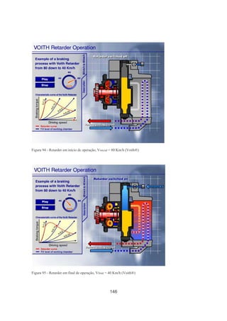 146
Figura 94 - Retarder em início de operação, Vinicial = 80 Km/h (Voith®)
Figura 95 - Retarder em final de operação, Vfinal = 40 Km/h (Voith®)
 