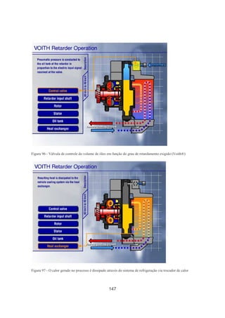 147
Figura 96 - Válvula de controle do volume de óleo em função do grau de retardamento exigido (Voith®)
Figura 97 - O calor gerado no processo é dissipado através do sistema de refrigeração via trocador de calor
 