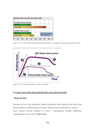 165
Figura 112 A - Como o EBA auxilia em frenagens de pânico ou emergência (Estudo realizado pele Teves®)
Figura 112 B - Força de frenagem com EBA e sem EBA
8. O que está sendo desenvolvido hoje em termos de freios
» Brake-by-Wire
Sistemas de freio eletro-mecânicos, também conhecidos como brake-by-wire estão sendo
desenvolvidos e avaliados para que em futuro bem próximo seja utilizado em veículos.
Esses sistemas deverão substituir os atuais e convencionais sistemas hidráulicos,
caracterizando-se assim como “freios secos”.
 