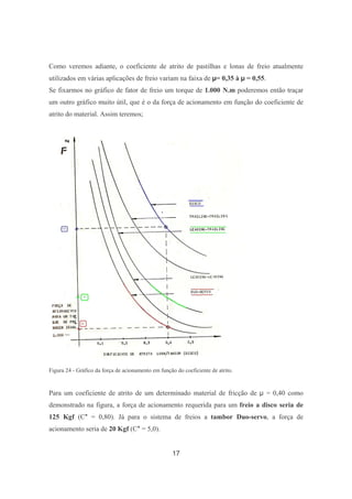 17
Como veremos adiante, o coeficiente de atrito de pastilhas e lonas de freio atualmente
utilizados em várias aplicações de freio variam na faixa de = 0,35 à = 0,55.
Se fixarmos no gráfico de fator de freio um torque de 1.000 N.m poderemos então traçar
um outro gráfico muito útil, que é o da força de acionamento em função do coeficiente de
atrito do material. Assim teremos;
Figura 24 - Gráfico da força de acionamento em função do coeficiente de atrito.
Para um coeficiente de atrito de um determinado material de fricção de = 0,40 como
demonstrado na figura, a força de acionamento requerida para um freio a disco seria de
125 Kgf (C* = 0,80). Já para o sistema de freios a tambor Duo-servo, a força de
acionamento seria de 20 Kgf (C* = 5,0).
 