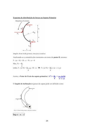 26
Esquema de distribuição de forças na Sapata Primária:
Analisando-se a somatória dos momentos em torno do ponto B, teremos:
F x (a + b) + R1 x c - N1 x a = 0
Mas, N1 = R1
µ
então, F x (a+b) = R1 x a - R1 x c F x (a+b) = R1 x (a - c x µ)
µ µ
Assim, o Fator de Freio da sapata primária é: C*1 = R1 = µ x (a+b)
F a - c x µ
O ângulo de inclinação α (graus) da sapata pode ser definido como:
tag α = a ÷ c
 