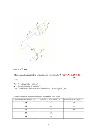 34
onde; d ≈ 35 mm
A força de acionamento Fac será dada então pela fórmula Fac = PL x AC x La
d
sendo,
PL = Pressão de linha (Kgf/cm²)
AC = Área do cilindro de freio (in²)
La = Comprimento da alavanca de acionamento - Slack adjuster (mm)
Figura 38 - Tabela de cilindros de freios mais utilizados em freios S-Cam
Cilindros Eixo Dianteiro (in²) Cilindro Eixo Traseiro (in²) Cilindro 3.o Eixo (in²)
12 16 24
14 20 30
16 24 36
20 30
24 36
 