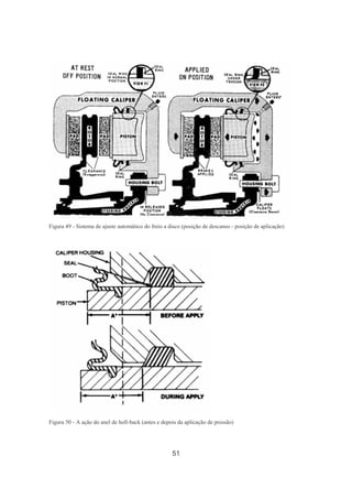 51
Figura 49 - Sistema de ajuste automático do freio a disco (posição de descanso - posição de aplicação)
Figura 50 - A ação do anel de holl-back (antes e depois da aplicação de pressão)
 