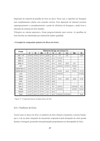 87
Deposição de material da pastilha de freio no disco. Neste caso a superfície de frenagem
está completamente coberta com manchas escuras. Essa deposição de material ocasiona
superaquecimento e conseqüentemente a perda de eficiência de frenagem, e pode levar a
alteração da estrutura do ferro fundido.
Vibrações no sistema aparecem e ficam progressivamente mais severas. As pastilhas de
freio deverão ser substituídas por material de melhor qualidade.
» Exemplo de composição química de discos de freios:
Figura 72 - Composição básica de alguns discos de freio
4.b » Tambores de Freio
Assim como os discos de freio, os tambores de freio efetuam exatamente a mesma função,
que é a de ser parte integrante do mecanismo responsável pela dissipação do calor gerado
durante a frenagem, possuindo uma participação preponderante no desempenho do freio.
 