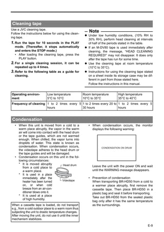 Cleaning tape
Use a JVC cleaning tape.
Follow the instructions below for using the clean-
                                                          Note
                                                          Under low humidity conditions, (10% RH to
ing tape.
                                                          30% RH), perform head cleaning at intervals
1. Run the tape for 10 seconds in the PLAY                of half of the periods stated in the table.
  mode. (Thereafter, it stops automatically               If an M-DV80 tape is used immediately after
  and enters the STOP mode.)                              cleaning, the message, “HEAD CLEANING
  • After loading the cleaning tape, press the            REQUIRED!” may not disappear. It does only
    PLAY button.                                          after the tape has run for some time.
2. Fora single cleaning session, it can be                Use the cleaning tape at room temperature
  repeated up to 4 times.                                 (10°C to 35°C).
3. Referto the following table as a guide for             Instructions for using the cleaning tape stated
  cleaning.                                               on a sheet inside its storage case may be dif-
                                                          ferent in part from those stated here.
                                                          Follow the instructions in this manual.


Operating environ-         Low temperature             Room temperature        High temperature
ment                       5°C to 10°C                 10°C to 35°C            35°C to 40°C
Frequency of cleaning 1 to 2 times every 5 1 to 2 times every 20 to 1 to 2 times every 5
                      hours                30 hours                 hours


Condensation
  • When this unit is moved from a cold to a              • When condensation occurs, the monitor
    warm place abruptly, the vapor in the warm              displays the following warning:
    air will come into contact with the head drum
    or the tape guides, which are not warmed
    enough. When chilled, the vapor turns into
    droplets of water. This state is known as
    condensation. When condensation occurs,                        CONDENSATION ON DRUM
    the videotape adheres to the head drum or
    the tape guides and will be damaged.
  • Condensation occurs on this unit in the fol-
    lowing circumstances:
    * It is moved abruptly             Head drum
        from a cold place to                                Leave the unit with the power ON and wait
        a warm place.                                       until the WARNING message disappears.
    * It is used in a place
        immediately after the                             • Prevention of condensation
        heater has been turned        Videotape             When transporting BR-HD50 from a cold to
        on, or when cold                                    a warmer place abruptly, first remove the
        breeze from an air-con-                             cassette tape. Then place BR-HD50 in a
        ditioner blows onto it.                             plastic bag and seal it before transporting.
    * It is used at a place
                                                            Take out BR-HD50 from the sealed plastic
        of high humidity.
                                                            bag only after it has the same temperature
When a cassette tape is loaded, do not transport            as the surroundings.
e.g., from a cold outdoor place to a warm room thus
subjecting the unit to drastic temperature changes.
After moving the unit, do not use it until the inner
mechanism stabilizes.

                                                                                                     E-9
 