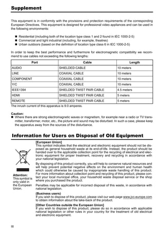 Supplement

This equipment is in conformity with the provisions and protection requirements of the corresponding
European Directives. This equipment is designed for professional video appliances and can be used in
the following environments:

       Residential (including both of the location type class 1 and 2 found in IEC 1000-2-5)
       Commercial and light industrial (including, for example, theatres)
       Urban outdoors (based on the definition of location type class 6 in IEC 1000-2-5)

In order to keep the best performance and furthermore for electromagnetic compatibility we recom-
mend to use cables not exceeding the following lengths:

                Port                                   Cable                             Length
AUDIO                               SHIELDED CABLE                              10 meters
LINE                                COAXIAL CABLE                               10 meters
COMPONENT                           COAXIAL CABLE                               10 meters
Y/C                                 COAXIAL CABLE                               10 meters
IEEE1394                            SHIELDED TWIST PAIR CABLE                   4.5 meters
HDMI                                SHIELDED TWIST PAIR CABLE                   5 meters
REMOTE                              SHIELDED TWIST PAIR CABLE                   5 meters
The inrush current of this apparatus is 9.0 amperes.

Caution:
  Where there are strong electromagnetic waves or magnetism, for example near a radio or TV trans-
  mitter, transformer, motor, etc., the picture and sound may be disturbed. In such a case, please keep
  the apparatus away from the sources of the disturbance.


Information for Users on Disposal of Old Equipment
                   [European Union]
                   This symbol indicates that the electrical and electronic equipment should not be dis-
                   posed as general household waste at its end-of-life. Instead, the product should be
                   handed over to the applicable collection point for the recycling of electrical and elec-
                   tronic equipment for proper treatment, recovery and recycling in accordance with
                   your national legislation.
                   By disposing of this product correctly, you will help to conserve natural resources and
                   will help prevent potential negative effects on the environment and human health
                   which could otherwise be caused by inappropriate waste handling of this product.
  Attention:       For more information about collection point and recycling of this product, please con-
  This symbol is   tact your local municipal office, your household waste disposal service or the shop
  only valid in    where you purchased the product.
  the European     Penalties may be applicable for incorrect disposal of this waste, in accordance with
  Union.           national legislation.
                   (Business users)
                   If you wish to dispose of this product, please visit our web page www.jvc-europe.com
                   to obtain information about the take-back of the product.
                   [Other Countries outside the European Union]
                   If you wish to dispose of this product, please do so in accordance with applicable
                   national legislation or other rules in your country for the treatment of old electrical
                   and electronic equipment.


III
 