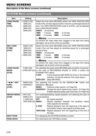 MENU SCREENS
Description of the Menu screens (continued)


SYSTEM Menu screens (continued)
       Item       Setting                                   Description
LONG PAUSE    E30SEC (00)       Select the time when BR-HD50 enters the TAPE PROTECTION
TIME           1MIN (01)        mode if the unit has stayed at still or stop for a prolonged period of
(0102)         2MIN (02)        time. The TAPE PROTECTION mode in at STILL can be selected
               3MIN (03)        from LONG PAUSE MODE:
               5MIN (04)        30SEC : 30 seconds
                                1MIN : 1 minute         3MIN : 3 minutes
                                2MIN : 2 minutes 5MIN : 5 minutes
                                   Memo
                                To prevent the video head from clogged or the tape from being
                                damaged, set as short a time as possible.
REC LONG       30SEC (00)       Select the time when BR-HD50 enters the TAPE PROTECTION
P.TIME         1MIN (01)        mode if the unit has stayed at recording pause for a prolonged
(0103)         2MIN (02)        period of time.
               3MIN (03)        30SEC : 30 seconds
              E5MIN (04)        1MIN : 1 minute       3MIN : 3 minutes
                                2MIN : 2 minutes 5MIN : 5 minutes
                                   Memo
                                To prevent the video head from clogged or the tape from being
                                damaged, set as short a time as possible.
LONG PAUSE     F.ADV (00)    For selecting the action when BR-HD50 stays at still for a long time.
MODE          ESTBY-OFF (01) In the case of RECORDING PAUSE or STOP, it enters the
(0104)                       STANDBY-OFF status:
                             F.ADV        : Frame-advances BR-HD50 five times in the forward
                                            direction. On the 6th attempt, this mode stops it.
                             STBY-OFF : Stops BR-HD50.
“Q,S” KEY      INDEX (00)       For selecting the function for the SEARCH+/S button and
FUNC.         EVAR/RECV         SEARCH–/Q button.
(0105)         (01)             INDEX       : Performs index search. (XPage 54)
                                VAR/RECV : Changes the search speed during a search. (XPage 53)
                                              Enables adjusting analog audio input level. (XPage 44)
REPEAT MODE EOFF (00)           For enabling/disabling repeat playback and selecting the type of
(0106)       INDEX (01)         repeat playback.
             V. END (02)        OFF         : No repeat playback
             TAPE END (03)      INDEX       : Repeat playback between the positions where
                                              index signals are recorded.
                                V. END      : Repeat playback from the beginning of the tape to
                                              the position where video signal recording ends.
                                TAPE END : Repeat playback from the beginning to the end of
                                              the tape.
NEXT PAGE                       For displaying the SYSTEM [2/2] Menu screen.
PAGE BACK                       For returning to the TOP Menu screen.




E-68
 