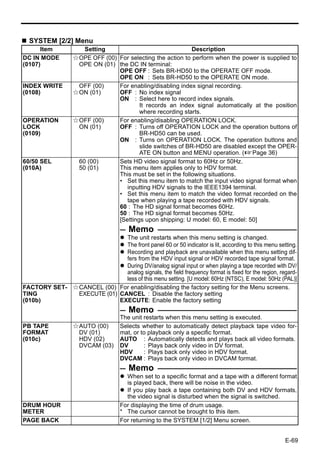 SYSTEM [2/2] Menu
      Item           Setting                                Description
DC IN MODE        EOPE OFF (00) For selecting the action to perform when the power is supplied to
(0107)             OPE ON (01) the DC IN terminal:
                                OPE OFF : Sets BR-HD50 to the OPERATE OFF mode.
                                OPE ON : Sets BR-HD50 to the OPERATE ON mode.
INDEX WRITE        OFF (00)     For enabling/disabling index signal recording.
(0108)            EON (01)      OFF : No index signal
                                ON : Select here to record index signals.
                                        It records an index signal automatically at the position
                                        where recording starts.
OPERATION         EOFF (00)     For enabling/disabling OPERATION LOCK.
LOCK               ON (01)      OFF : Turns off OPERATION LOCK and the operation buttons of
(0109)                                  BR-HD50 can be used.
                                ON : Turns on OPERATION LOCK. The operation buttons and
                                        slide switches of BR-HD50 are disabled except the OPER-
                                        ATE ON button and MENU operation. (XPage 36)
60/50 SEL          60 (00)      Sets HD video signal format to 60Hz or 50Hz.
(010A)             50 (01)      This menu item applies only to HDV format.
                                This must be set in the following situations.
                                • Set this menu item to match the input video signal format when
                                   inputting HDV signals to the IEEE1394 terminal.
                                • Set this menu item to match the video format recorded on the
                                   tape when playing a tape recorded with HDV signals.
                                60 : The HD signal format becomes 60Hz.
                                50 : The HD signal format becomes 50Hz.
                                [Settings upon shipping: U model: 60, E model: 50]
                                        Memo
                             The unit restarts when this menu setting is changed.
                             The front panel 60 or 50 indicator is lit, according to this menu setting.
                             Recording and playback are unavailable when this menu setting dif-
                             fers from the HDV input signal or HDV recorded tape signal format.
                             During DV/analog signal input or when playing a tape recorded with DV/
                             analog signals, the field frequency format is fixed for the region, regard-
                             less of this menu setting. [U model: 60Hz (NTSC), E model: 50Hz (PAL)]
FACTORY SET- ECANCEL (00) For enabling/disabling the factory setting for the Menu screens.
TING          EXECUTE (01) CANCEL : Disable the factory setting
(010b)                     EXECUTE: Enable the factory setting
                                        Memo
                                    The unit restarts when this menu setting is executed.
PB TAPE           EAUTO (00)        Selects whether to automatically detect playback tape video for-
FORMAT             DV (01)          mat, or to playback only a specific format.
(010c)             HDV (02)         AUTO : Automatically detects and plays back all video formats.
                   DVCAM (03)       DV       : Plays back only video in DV format.
                                    HDV      : Plays back only video in HDV format.
                                    DVCAM : Plays back only video in DVCAM format.
                                        Memo
                                      When set to a specific format and a tape with a different format
                                      is played back, there will be noise in the video.
                                      If you play back a tape containing both DV and HDV formats,
                                      the video signal is disturbed when the signal is switched.
DRUM HOUR                           For displaying the time of drum usage.
METER                               * The cursor cannot be brought to this item.
PAGE BACK                           For returning to the SYSTEM [1/2] Menu screen.


                                                                                                   E-69
 