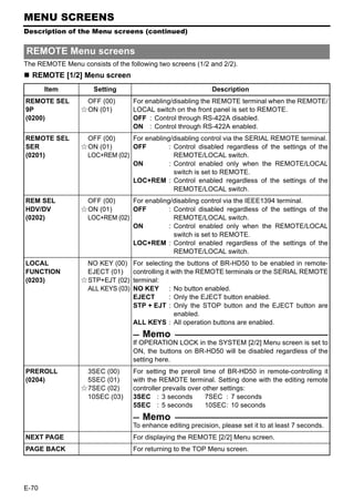 MENU SCREENS
Description of the Menu screens (continued)


REMOTE Menu screens
The REMOTE Menu consists of the following two screens (1/2 and 2/2).
  REMOTE [1/2] Menu screen
       Item           Setting                                 Description
REMOTE SEL         OFF (00)        For enabling/disabling the REMOTE terminal when the REMOTE/
9P                EON (01)         LOCAL switch on the front panel is set to REMOTE.
(0200)                             OFF : Control through RS-422A disabled.
                                   ON : Control through RS-422A enabled.
REMOTE SEL         OFF (00)     For enabling/disabling control via the SERIAL REMOTE terminal.
SER               EON (01)      OFF         : Control disabled regardless of the settings of the
(0201)             LOC+REM (02)               REMOTE/LOCAL switch.
                                ON          : Control enabled only when the REMOTE/LOCAL
                                              switch is set to REMOTE.
                                LOC+REM : Control enabled regardless of the settings of the
                                              REMOTE/LOCAL switch.
REM SEL            OFF (00)     For enabling/disabling control via the IEEE1394 terminal.
HDV/DV            EON (01)      OFF         : Control disabled regardless of the settings of the
(0202)             LOC+REM (02)               REMOTE/LOCAL switch.
                                ON          : Control enabled only when the REMOTE/LOCAL
                                              switch is set to REMOTE.
                                LOC+REM : Control enabled regardless of the settings of the
                                              REMOTE/LOCAL switch.
LOCAL              NO KEY (00)     For selecting the buttons of BR-HD50 to be enabled in remote-
FUNCTION           EJECT (01)      controlling it with the REMOTE terminals or the SERIAL REMOTE
(0203)            ESTP+EJT (02)    terminal:
                   ALL KEYS (03)   NO KEY        : No button enabled.
                                   EJECT         : Only the EJECT button enabled.
                                   STP + EJT : Only the STOP button and the EJECT button are
                                                   enabled.
                                   ALL KEYS : All operation buttons are enabled.
                                      Memo
                                   If OPERATION LOCK in the SYSTEM [2/2] Menu screen is set to
                                   ON, the buttons on BR-HD50 will be disabled regardless of the
                                   setting here.
PREROLL            3SEC (00)       For setting the preroll time of BR-HD50 in remote-controlling it
(0204)             5SEC (01)       with the REMOTE terminal. Setting done with the editing remote
                  E7SEC (02)       controller prevails over other settings:
                   10SEC (03)      3SEC : 3 seconds          7SEC : 7 seconds
                                   5SEC : 5 seconds          10SEC: 10 seconds
                                      Memo
                                   To enhance editing precision, please set it to at least 7 seconds.
NEXT PAGE                          For displaying the REMOTE [2/2] Menu screen.
PAGE BACK                          For returning to the TOP Menu screen.




E-70
 