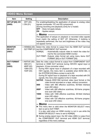 VIDEO Menu Screen
     Item          Setting                               Description
SET UP [60]: DV  OFF (00)      For enabling/disabling the application of setups to analog video
(0400)          EON (01)       signals (composite, Y/C and SD component).
                               (During recording and playback) (Only for U model)
                               OFF : Does not apply setups.
                               ON : Applies setups.
                                  Memo
                               The application of setups on playback or recorded video signals
                               must match the setting of SET UP. Otherwise, if dubbing is
                               repeatedly performed, the hue and brightness of the video may
                               not appear normal.
MONITOR        EHDMI[A] (00) Select the video format to output from the HDMI OUT terminal
SELECT          OUT FRMT (01) and the COMPONENT OUT terminal.
(0401)                        HDMI[A]    : Automatically outputs video to match the video for-
                                           mat for the connected HDMI monitor.
                              OUT FRMT : Outputs video format set using menu items OUT
                                           FORMAT [60] or OUT FORMAT [50].
OUT FORMAT     ENATIVE (00)    Sets the video output format to output from COMPONENT OUT
[60]            480I (01)      terminal or HDMI OUT terminal during HDV/DV signal input or
(0402)          480P (02)      playback. (Cross converter video)
                1080l (03)     * During HDV signal input or playback of a tape recorded with
                720P (04)         HDV signals, this menu item is available when 60/50 SEL in
                                  the SYSTEM [2/2] Menu screen is set to 60.
                                  During DV signal input or playback of a tape recorded with DV
                                  signals, this menu item applies to the U model.
                               NATIVE : Outputs IEEE1394 terminal video input format or the
                                          video format recorded on a tape, without conversion.
                               480I     : Video with 480 effective scanlines, 60-field interlace
                                          scan (SD video)
                               480P     : Video with 480 effective scanlines, 60-frame progres-
                                          sive scan (SD video)
                               1080I : Video with 1080 effective scanlines, 60-field interlace
                                          scan (HD video)
                               720P     : Video with 720 effective scanlines, 60-frame progres-
                                          sive scan (HD video)
                                  Memo
                                  This menu item is valid when the MONITOR SELECT menu
                                  item is set to OUT FRMT.
                                  It is also valid when an HDMI monitor is not in use while the
                                  MONITOR SELECT menu is set to HDMI[A].
                                  During analog signal input, the SD video (480i) is output from
                                  the COMPONENT OUT terminal and HDMI OUT terminal,
                                  regardless of the menu settings.




                                                                                           E-73
 