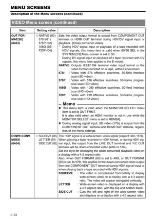 MENU SCREENS
Description of the Menu screens (continued)


VIDEO Menu screen (continued)
       Item    Setting value                              Description
OUT FOR-      ENATIVE (00)     Sets the video output format to output from COMPONENT OUT
MAT[50]        576I (01)       terminal or HDMI OUT terminal during HDV/DV signal input or
(0403)         576P (02)       playback. (Cross converter video)
               1080I (03)      * During HDV signal input or playback of a tape recorded with
               720P (04)          HDV signals, this menu item is valid when 60/50 SEL in the
                                  SYSTEM [2/2] Menu screen is set to 50.
                                  During DV signal input or playback of a tape recorded with DV
                                  signals, this menu item applies to the E model.
                               NATIVE: Outputs IEEE1394 terminal video input format or the
                                         video format recorded on a tape, without conversion.
                               576I    : Video with 576 effective scanlines, 50-field interlace
                                         scan (SD video)
                               576P : Video with 576 effective scanlines, 50-frame progres-
                                         sive scan (SD video)
                               1080I : Video with 1080 effective scanlines, 50-field interlace
                                         scan (HD video)
                               720P : Video with 720 effective scanlines, 50-frame progres-
                                         sive scan (HD video)
                                  Memo
                                  This menu item is valid when the MONITOR SELECT menu
                                  item is set to OUT FRMT.
                                  It is also valid when an HDMI monitor is not in use while the
                                  MONITOR SELECT menu is set to HDMI[A].
                                  During analog signal input, SD video (576i) is output from the
                                  COMPONENT OUT terminal and HDMI OUT terminal, regard-
                                  less of the menu settings.
DOWN CONV.    ESQUEEZE (00) The HDV signal is a wide-screen video signal (aspect ratio 16:9).
MODE           LETTER (01) When playing a tape recorded in HDV format, or during HDV sig-
(0404)         SIDE CUT (02) nal input, the output from the LINE OUT terminal and Y/C OUT
                             terminal will be down-converted video (480i or 576i).
                             Set the style for displaying the down-converted playback video on
                             a display with a 4:3 aspect ratio.
                             Also, when OUT FORMAT [60] is set to 480i, or OUT FORMAT
                             [50] is set to 576i, this applies to the down-converted video output
                             from the COMPONENT OUT terminal during HDV signal input or
                             when playing back a tape recorded with HDV signals.
                             SQUEEZE         : The video is compressed horizontally to display
                                               wide-screen video on a display with a 4:3 aspect
                                               ratio. The video will appear elongated vertically.
                             LETTER          : Wide-screen video is displayed on a display with
                                               a 4:3 aspect ratio, with the top and bottom black.
                             SIDE CUT        : Cuts the left and right of the wide-screen video
                                               and displays on a display with a 4:3 aspect ratio.




E-74
 
