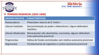 Voto censitário baseado em renda Igualando elite 