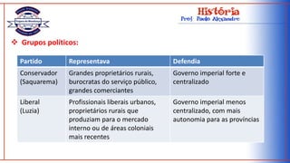 Contrário ao mandato vitalício dos senadores