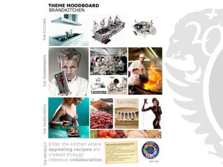 BR-ND Kitchen Presentation