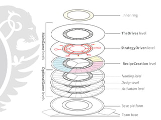 BR-ND Kitchen Presentation