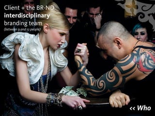 BR-ND Kitchen Presentation