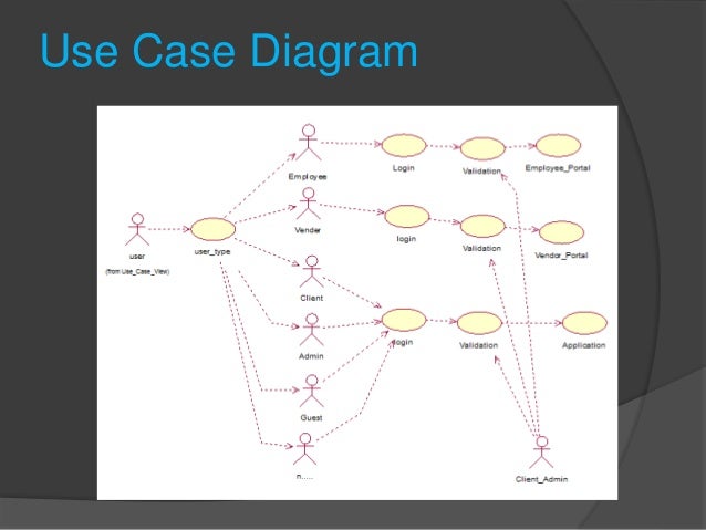 An Standard ERP System- By Priyanka Chauhan