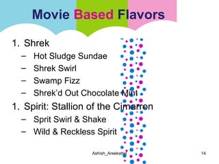 Competitors of baskin robbins in india image