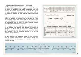 Logarithmic Scales and Decibels 
We often plot frequency on a logarithmic scale. This has 
the effect of expanding the lower frequencies and com-pressing 
the higher frequencies on the chart, thus giving 
the same percentage resolution over the whole width of 
the chart and keeping its size down to reasonable propor-tions. 
Logarithmic scales are also used to plot vibration ampli-tudes; 
this enables the decibel scale to be used as a help 
in comparing levels. The decibel (dB) is the ratio of one 
level with respect to a reference level, and therefore has 
no dimensions. But in order to quote absolute vibration 
levels, the reference level must be stated. 
For example, we can say that one vibration level is 
10 dB greater than another level without any further ex-planation, 
but if we wish to say that a vibration level is 
85 dB we have to refer it to a reference level. We should 
say therefore, that the vibratory velocity is 85 dB ref. 
10-9 m/s. (See chart below). 
As yet, standard dB reference levels are not commonly 
used in vibration measurement. The reference levels rec-ommended 
by standardisation for vibration work are 
shown in the table. 
25 
 