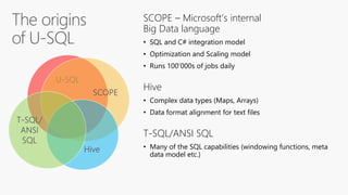 The origins
of U-SQL
SCOPE – Microsoft’s internal
Big Data language
• SQL and C# integration model
• Optimization and Scaling model
• Runs 100’000s of jobs daily
Hive
• Complex data types (Maps, Arrays)
• Data format alignment for text files
T-SQL/ANSI SQL
• Many of the SQL capabilities (windowing functions, meta
data model etc.)
 