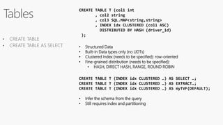 CREATE TABLE T (col1 int
, col2 string
, col3 SQL.MAP<string,string>
, INDEX idx CLUSTERED (col1 ASC)
DISTRIBUTED BY HASH (driver_id)
);
• Structured Data
• Built-in Data types only (no UDTs)
• Clustered Index (needs to be specified): row-oriented
• Fine-grained distribution (needs to be specified):
• HASH, DIRECT HASH, RANGE, ROUND ROBIN
CREATE TABLE T (INDEX idx CLUSTERED …) AS SELECT …;
CREATE TABLE T (INDEX idx CLUSTERED …) AS EXTRACT…;
CREATE TABLE T (INDEX idx CLUSTERED …) AS myTVF(DEFAULT);
• Infer the schema from the query
• Still requires index and partitioning
 