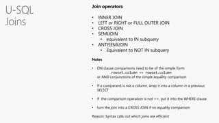 U-SQL
Joins
Join operators
• INNER JOIN
• LEFT or RIGHT or FULL OUTER JOIN
• CROSS JOIN
• SEMIJOIN
• equivalent to IN subquery
• ANTISEMIJOIN
• Equivalent to NOT IN subquery
Notes
• ON clause comparisons need to be of the simple form:
rowset.column == rowset.column
or AND conjunctions of the simple equality comparison
• If a comparand is not a column, wrap it into a column in a previous
SELECT
• If the comparison operation is not ==, put it into the WHERE clause
• turn the join into a CROSS JOIN if no equality comparison
Reason: Syntax calls out which joins are efficient
 