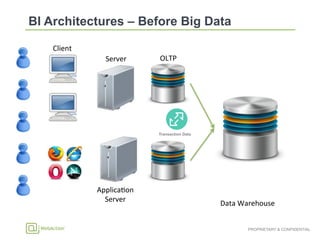 PROPRIETARY & CONFIDENTIAL
Client	
  
Server	
   OLTP	
  
Data	
  Warehouse	
  
Applica9on	
  
Server	
  
Transaction Data
 