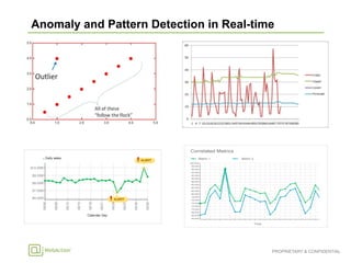 PROPRIETARY & CONFIDENTIAL
Anomaly and Pattern Detection in Real-time
 