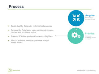 PROPRIETARY & CONFIDENTIAL
Process
Distributed,
in-memory, as data
is created
§  Enrich live Big Data with historical data sources
§  Process Big Data faster using partitioned streams,
caches, and additional nodes
§  Execute SQL-like queries of in-memory Big Data
§  Alert in real-time based on predictive analytic
model results
Acquire
Structured and
unstructured data
 