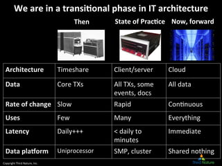 Copyright	
  Third	
  Nature,	
  Inc.	
  
We	
  are	
  in	
  a	
  transi*onal	
  phase	
  in	
  IT	
  architecture	
  
Then	
   State	
  of	
  Prac*ce	
   Now,	
  forward	
  
Architecture	
   Timeshare	
   Client/server	
   Cloud	
  
Data	
   Core	
  TXs	
   All	
  TXs,	
  some	
  
events,	
  docs	
  
All	
  data	
  
Rate	
  of	
  change	
   Slow	
   Rapid	
   Con9nuous	
  
Uses	
   Few	
   Many	
   Everything	
  
Latency	
   Daily+++	
   <	
  daily	
  to	
  
minutes	
  
Immediate	
  
Data	
  plaAorm	
   Uniprocessor	
   SMP,	
  cluster	
   Shared	
  nothing	
  
 