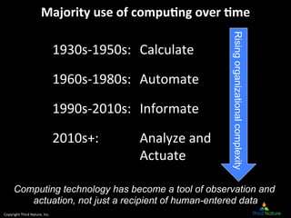 Copyright	
  Third	
  Nature,	
  Inc.	
  
Majority	
  use	
  of	
  compu*ng	
  over	
  *me	
  
1930s-­‐1950s: 	
  Calculate	
  
1960s-­‐1980s: 	
  Automate	
  
1990s-­‐2010s: 	
  Informate	
  
2010s+: 	
   	
  Analyze	
  and	
  
	
   	
   	
  Actuate	
  
Computing technology has become a tool of observation and
actuation, not just a recipient of human-entered data
Risingorganizationalcomplexity
 