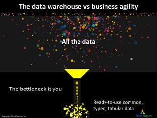 Copyright	
  Third	
  Nature,	
  Inc.	
  
The	
  data	
  warehouse	
  vs	
  business	
  agility	
  
All	
  the	
  data	
  
Ready-­‐to-­‐use	
  common,	
  
typed,	
  tabular	
  data	
  
The	
  bo[leneck	
  is	
  you	
  
 