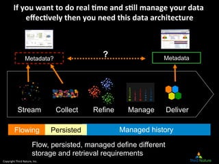 Copyright	
  Third	
  Nature,	
  Inc.	
  
Stream
If	
  you	
  want	
  to	
  do	
  real	
  *me	
  and	
  s*ll	
  manage	
  your	
  data	
  
eﬀec*vely	
  then	
  you	
  need	
  this	
  data	
  architecture	
  
Collect Refine Manage Deliver
Flowing Managed historyPersisted
Metadata? Metadata?
Flow, persisted, managed define different
storage and retrieval requirements
 