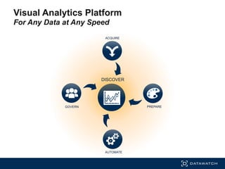 DISCOVER
GOVERN
ACQUIRE
PREPARE
AUTOMATE
Visual Analytics Platform
For Any Data at Any Speed
 