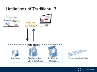 Data	
  at	
  Rest	
  
Limitations of Traditional BI
Database	
   Distributed	
  or	
  	
  
Hybrid	
  Database	
  
In-­‐Memory	
  
Database	
  
Streaming	
  Analy'cs	
  
 