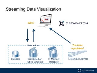 Data	
  at	
  Rest	
  
Streaming Data Visualization
Database	
   Distributed	
  or	
  	
  
Hybrid	
  Database	
  
In-­‐Memory	
  
Database	
  
Streaming	
  Analy'cs	
  
 