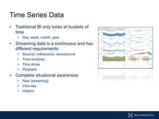 Time Series Data
•  Traditional BI only looks at buckets of
time
•  Day, week, month, year
•  Streaming data is a continuous and has
different requirements
•  Second, millisecond, nanosecond
•  Time windows
•  Time slices
•  Playback
•  Complete situational awareness
•  Now (streaming)
•  Intra-day
•  Historic
 
