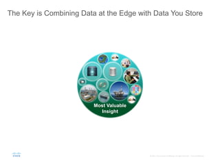 ©	
  2015	
  	
  Cisco	
  and/or	
  its	
  aﬃliates.	
  All	
  rights	
  reserved.	
  	
  	
  Cisco	
  Conﬁden;al	
  
Most Valuable
Insight
The Key is Combining Data at the Edge with Data You Store
 